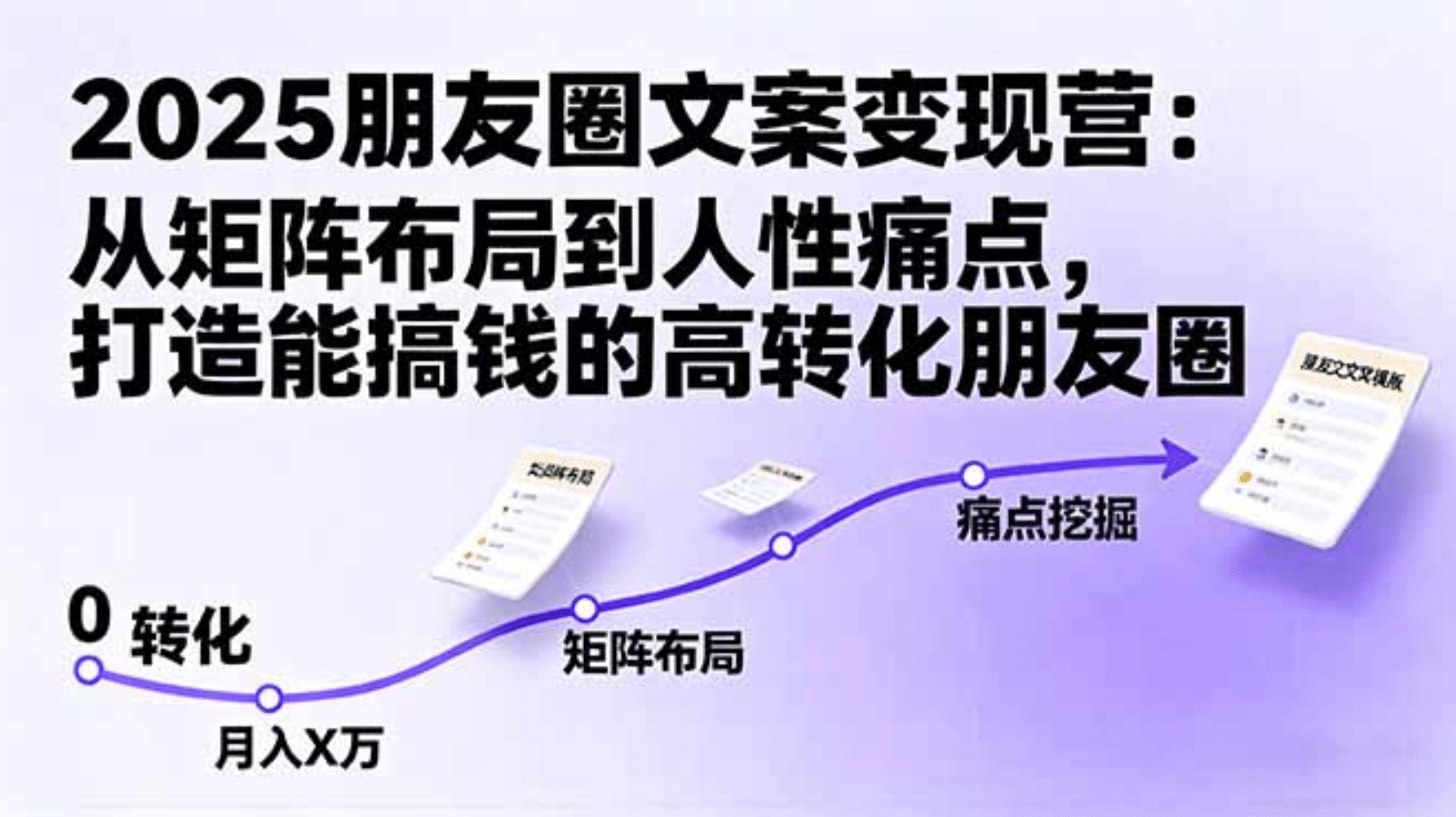 2025朋友圈文案变现营：从矩阵布局到人性痛点，打造能搞钱的高转化朋友圈-小白搞钱