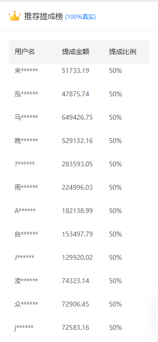 推广软件获取收益你来吗？-小白搞钱