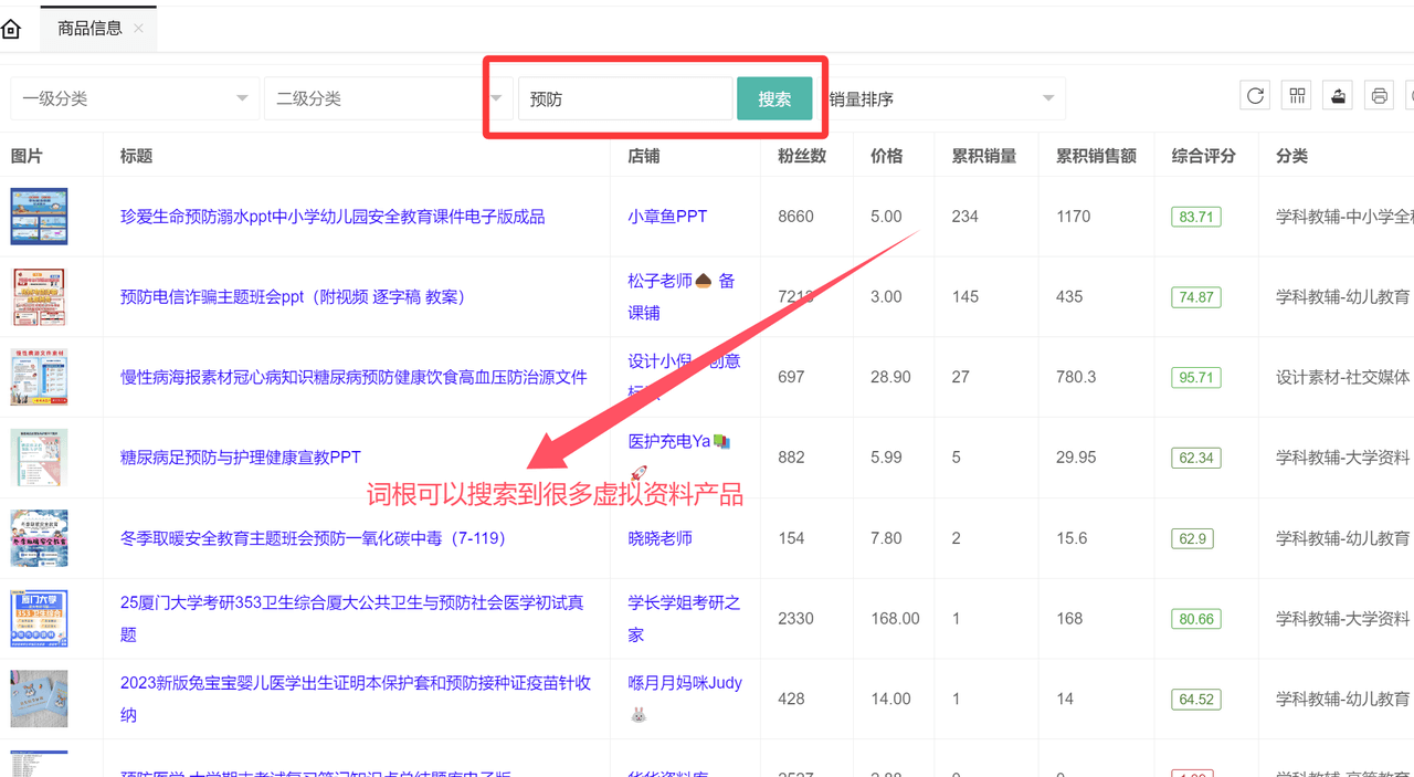 虚拟资料选品词根大全：覆盖20+全行业的掘金指南-小白搞钱